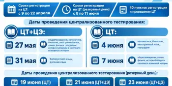 Централизованное тестирование 2027
