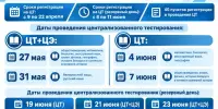 Централизованное тестирование 2027